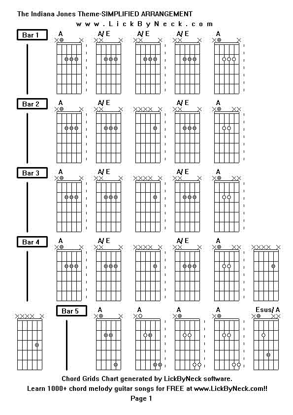 Chord Grids Chart of chord melody fingerstyle guitar song-The Indiana Jones Theme-SIMPLIFIED ARRANGEMENT,generated by LickByNeck software.